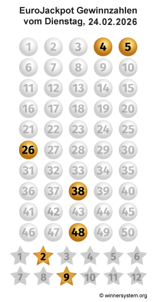 Eurojackpot Zahlen vom 24.02.2026 als Tippmuster