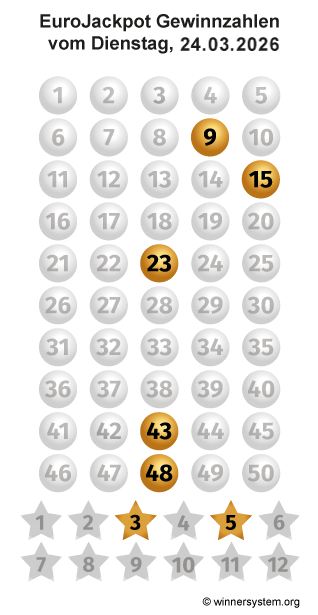 Eurojackpot Zahlen vom 24.03.2026 als Tippmuster