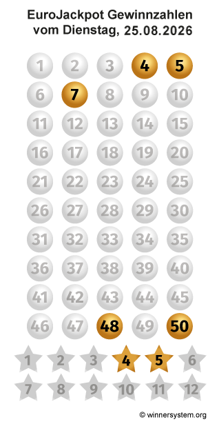 Eurojackpot Zahlen vom 25.08.2026 als Tippmuster
