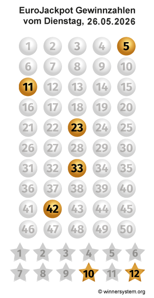 Eurojackpot Zahlen vom 26.05.2026 als Tippmuster