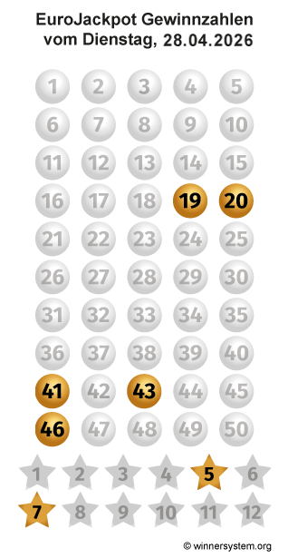 Eurojackpot Zahlen vom 28.04.2026 als Tippmuster