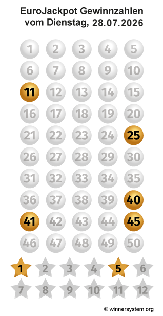 Eurojackpot Zahlen vom 28.07.2026 als Tippmuster