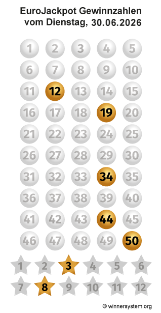 Eurojackpot Zahlen vom 30.06.2026 als Tippmuster