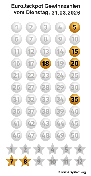 Eurojackpot Zahlen vom 31.03.2026 als Tippmuster