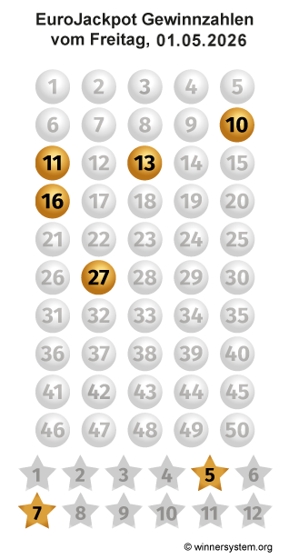 Eurojackpot Zahlen vom 01.05.2026 als Tippmuster