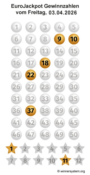 Eurojackpot Zahlen vom 03.04.2026 als Tippmuster