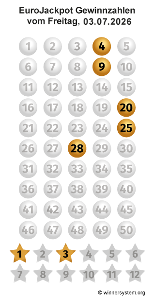 Eurojackpot Zahlen vom 03.07.2026 als Tippmuster