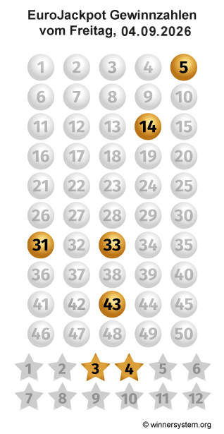 Eurojackpot Zahlen vom 04.09.2026 als Tippmuster