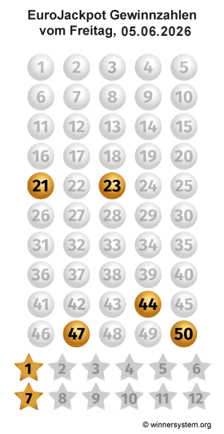Eurojackpot Zahlen vom 05.06.2026 als Tippmuster