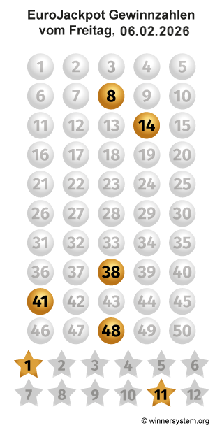 Eurojackpot Zahlen vom 06.02.2026 als Tippmuster