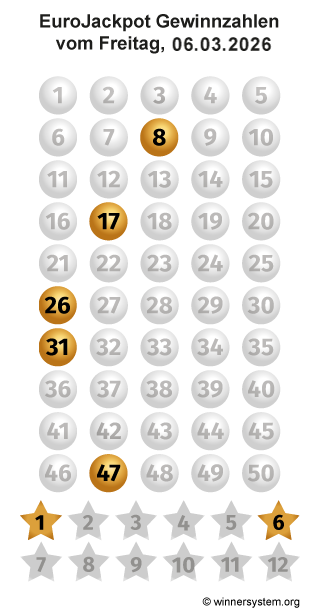Eurojackpot Zahlen vom 06.03.2026 als Tippmuster