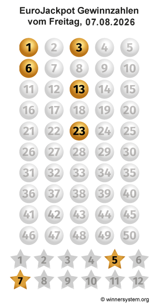Eurojackpot Zahlen vom 07.08.2026 als Tippmuster