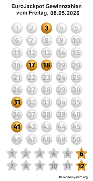 Eurojackpot Zahlen vom 08.05.2026 als Tippmuster