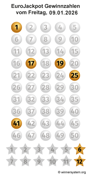 Eurojackpot Zahlen vom 09.01.2026 als Tippmuster