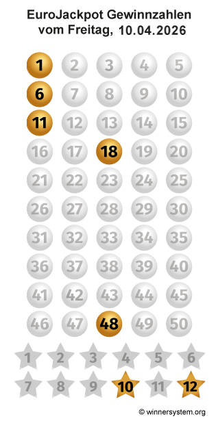 Eurojackpot Zahlen vom 10.04.2026 als Tippmuster