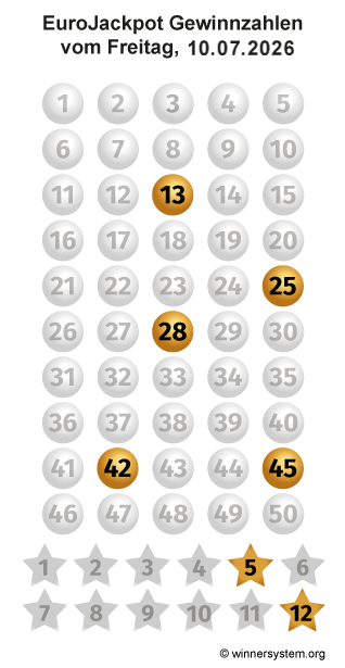 Eurojackpot Zahlen vom 10.07.2026 als Tippmuster