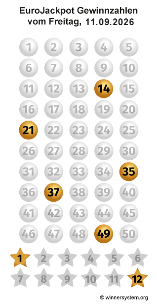 Eurojackpot Zahlen vom 11.09.2026 als Tippmuster