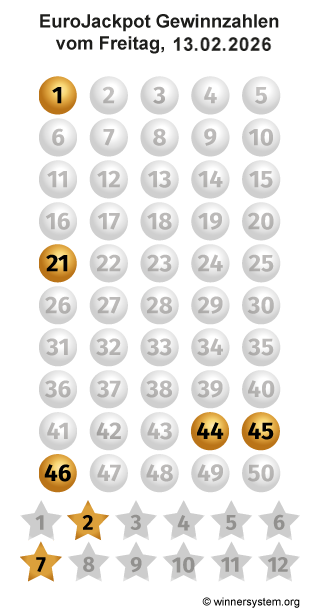 Eurojackpot Zahlen vom 13.02.2026 als Tippmuster