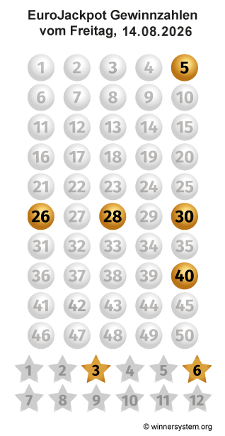 Eurojackpot Zahlen vom 14.08.2026 als Tippmuster