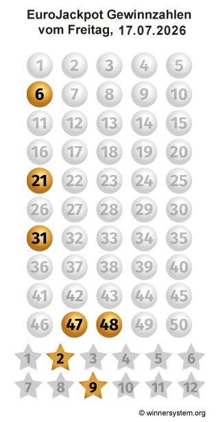 Eurojackpot Zahlen vom 17.07.2026 als Tippmuster