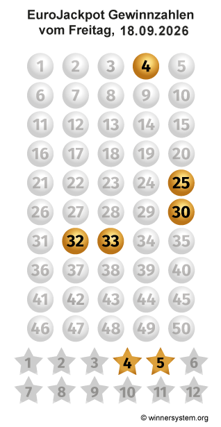 Eurojackpot Zahlen vom 18.09.2026 als Tippmuster