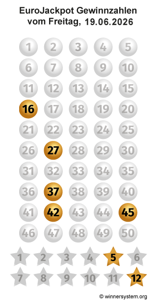 Eurojackpot Zahlen vom 19.06.2026 als Tippmuster