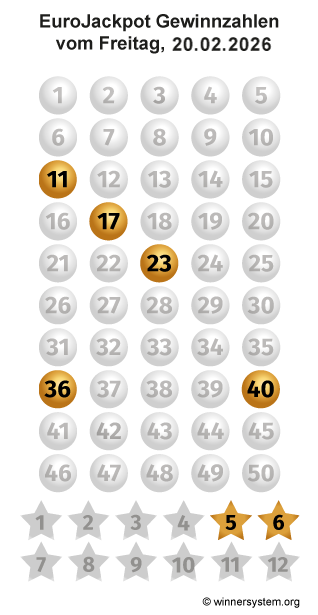 Eurojackpot Zahlen vom 20.02.2026 als Tippmuster