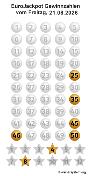 Eurojackpot Zahlen vom 21.08.2026 als Tippmuster