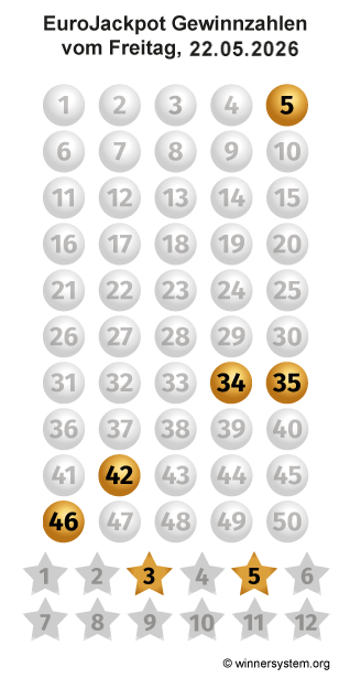 Eurojackpot Zahlen vom 22.05.2026 als Tippmuster