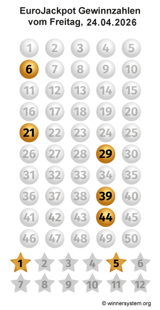 Eurojackpot Zahlen vom 24.04.2026 als Tippmuster