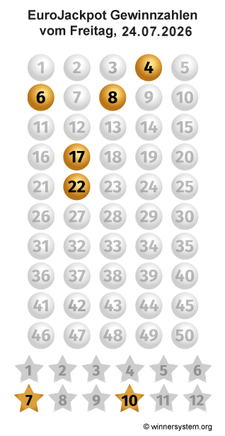 Eurojackpot Zahlen vom 24.07.2026 als Tippmuster