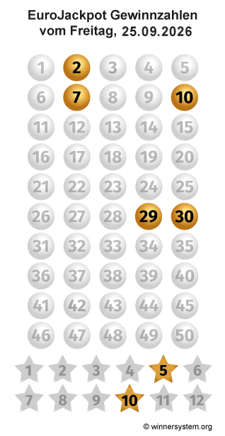 Eurojackpot Zahlen vom 25.09.2026 als Tippmuster