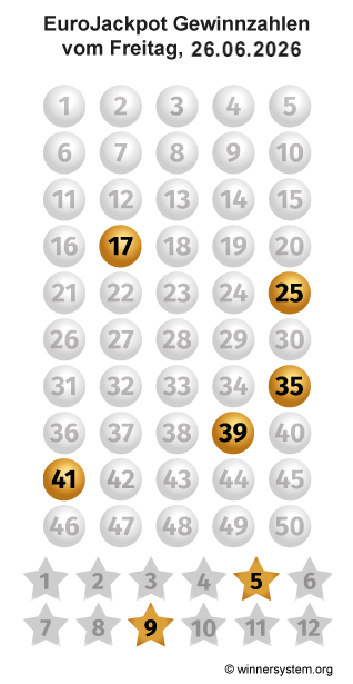 Eurojackpot Zahlen vom 26.06.2026 als Tippmuster