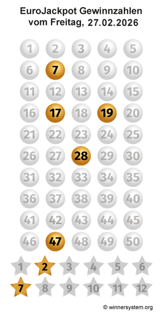 Eurojackpot Zahlen vom 27.02.2026 als Tippmuster