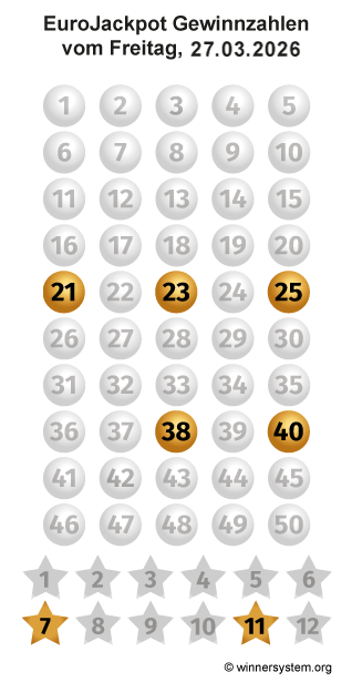 Eurojackpot Zahlen vom 27.03.2026 als Tippmuster