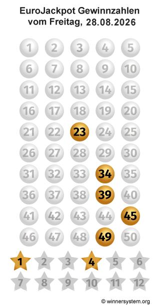 Eurojackpot Zahlen vom 28.08.2026 als Tippmuster