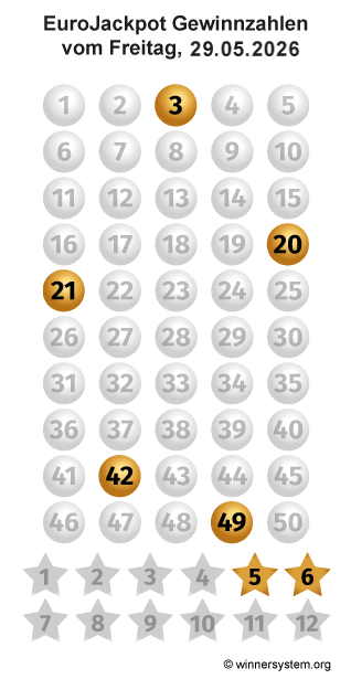 Eurojackpot Zahlen vom 29.05.2026 als Tippmuster