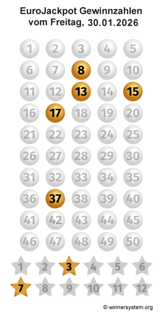 Eurojackpot Zahlen vom 30.01.2026 als Tippmuster