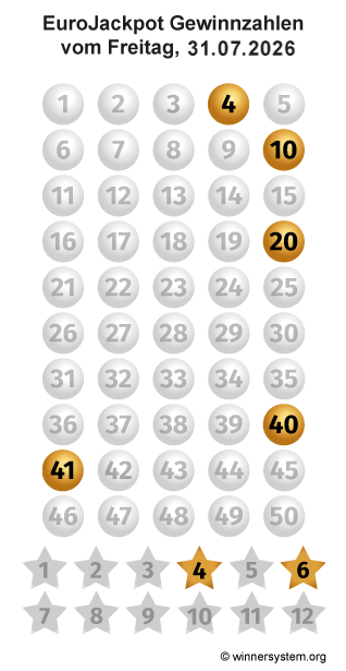 Eurojackpot Zahlen vom 31.07.2026 als Tippmuster