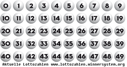 Lottozahlen Aktuelle Lotto Zahlen Und Gewinnquoten